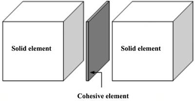 Dynamic analysis of offshore wind turbines subjected to the combined wind and ice loads based on the cohesive element method